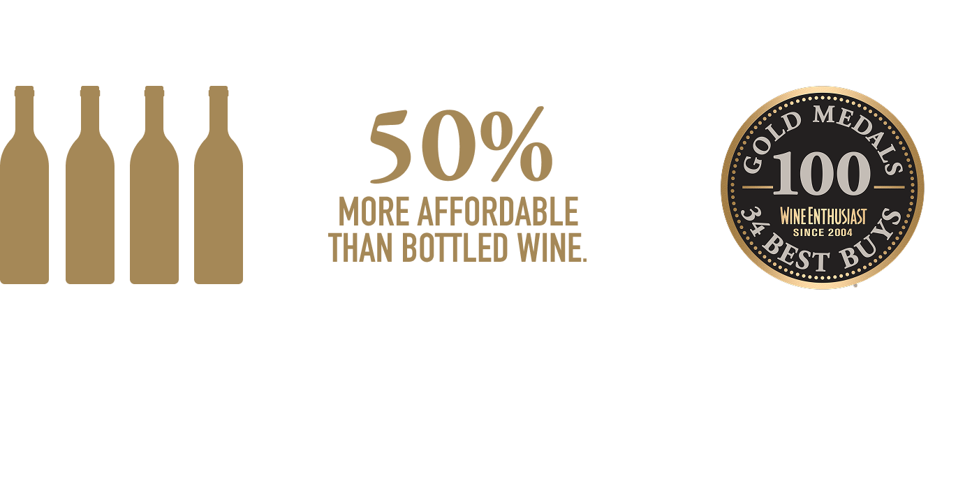 Benefits of Black Box wine being perfect for Halloween
