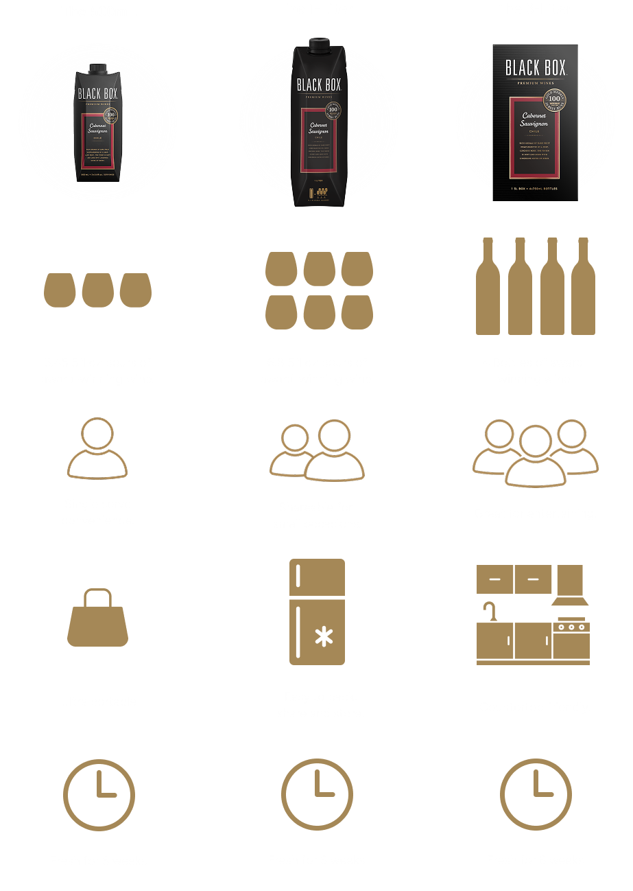 Infographic comparing 500mL, 1-L and 3-L Black Box sizes