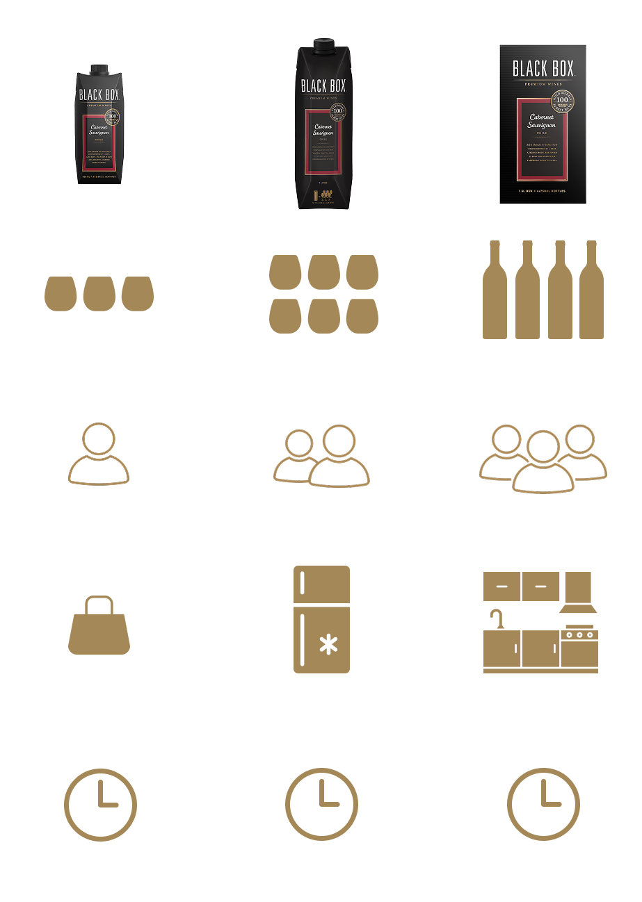 Infographic comparing Mini, 1-L and 3-L Black Box sizes